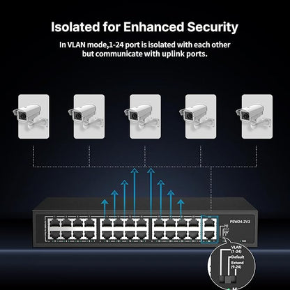 24 Port PoE Switch, 10/100Mbps PoE+ Ethernet Switch Unmanaged - Image 8