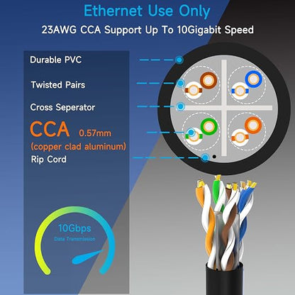 Cat6 Ethernet Cable 1000FT Channel Test Pass, Cat6 1000ft Ethernet Cable 23AWG - Image 3