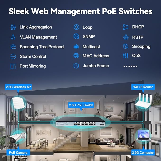 SODOLA 24 Port 2.5Gb PoE Switch Easy Smart Managed 24 PoE+ Port @500W, 2 x 10G - Image 5