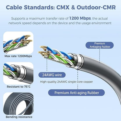 for Starlink Gen 2 Cable 100FT, Waterproof Replacement Cable - Image 3