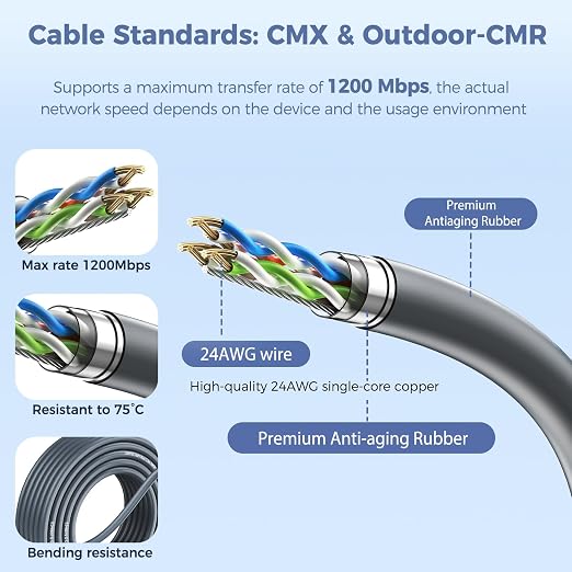 for Starlink Gen 2 Cable 75FT, Waterproof Replacement Cable - Image 3