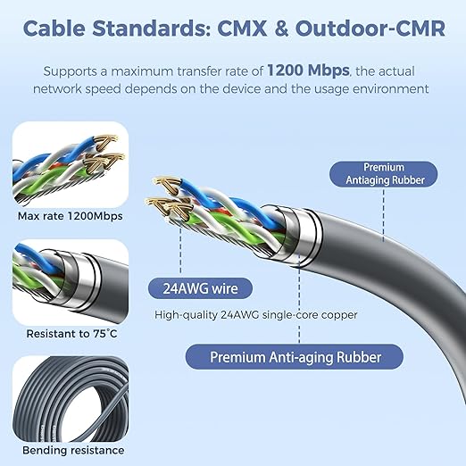 for Starlink Gen 2 Cable 150FT, Waterproof Replacement Cable - Image 3