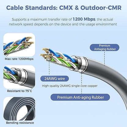 for Starlink Gen 2 Cable 150FT, Waterproof Replacement Cable - Image 3