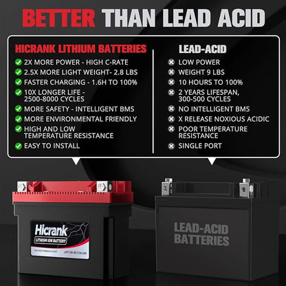 YT12B-BS Lithium 12V 6Ah 360CCA LiFePO4 Motorcycle Battery, Powersports Battery - Image 2