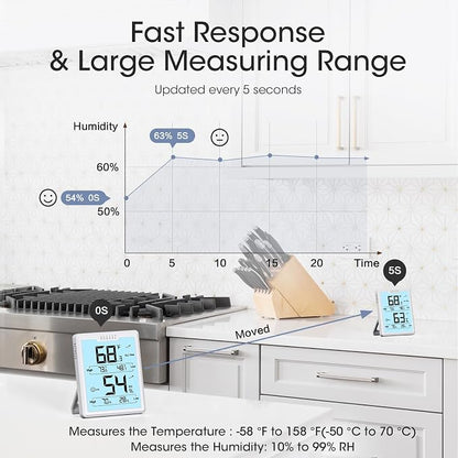DOQAUS Digital Hygrometer Room Thermometer Indoor, Humidity Meter - Image 5