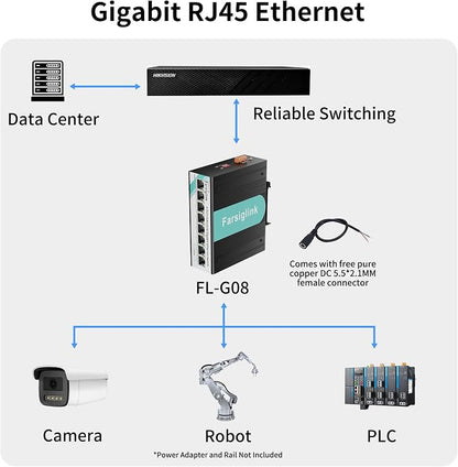 8-Port Industrial Gigabit DIN-Rail Mini Switch, 2 Gigabit Uplink Port, 16Gbps - Image 2