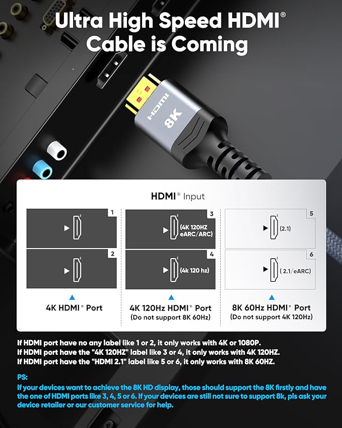 Highwings 8K 10K 4K HDMI Cable 48Gbps 6.6FT/2M, Certified Ultra High Speed 2.1 - Image 2