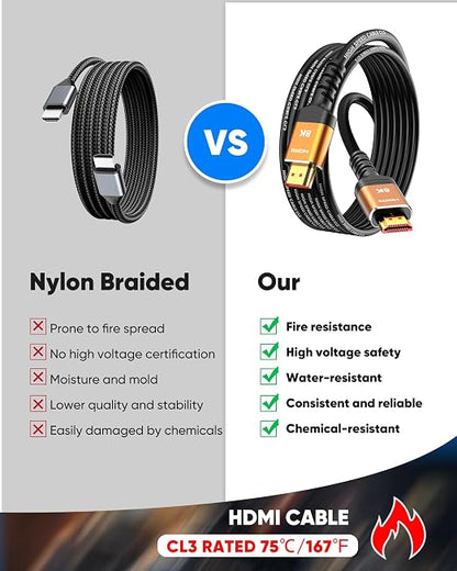 Highwings HDMI Cables 15FT Long, 8K Ultra High Speed HDMI 2.1 Cable 8K@60 - Image 2