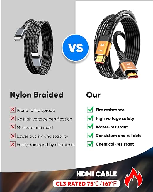 Highwings HDMI Cables 20FT Long, 8K Ultra High Speed HDMI 2.1 Cable 8K@60 - Image 2