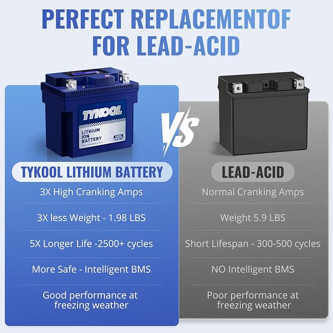 TYKOOL YTZ7S / YTX7L Lithium LiFePO4 Motorcycle Battery, 12 V 4 Ah, 240 CCA - Image 7
