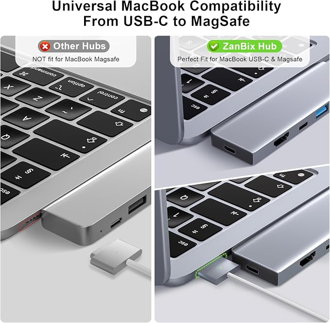 USB C Hub, 7-in-2 USB Adapter for MacBook Pro/Air, Thunderbolt 4 Dock - Image 4