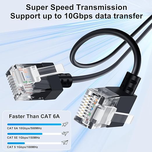 Cat6A Ethernet Cable 90 Degree Right Angled 10FT 5Pack, Flexible Slim & Ultra - Image 2