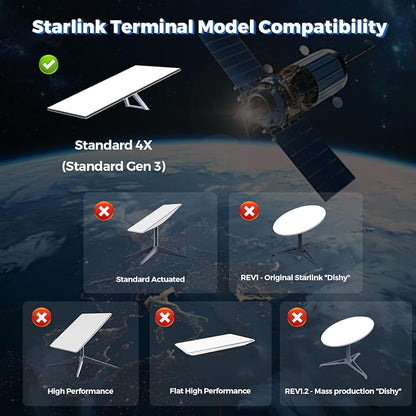 CUHIOY Router Mount for Starlink Gen 3/ Standard 4X, Storage Case for Star Link - Image 7
