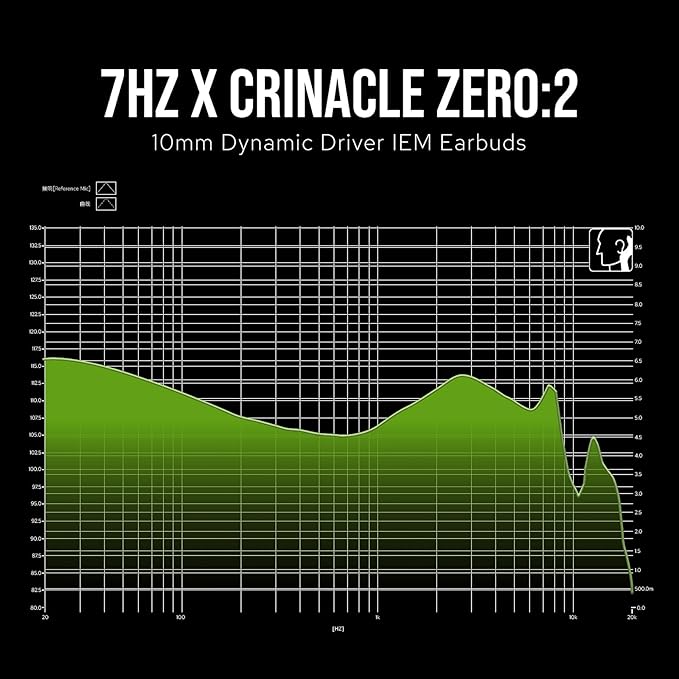 Linsoul 7Hz x Crinacle Zero:2 in Ear Monitor, Updated 10mm Dynamic Driver IEM - Image 5