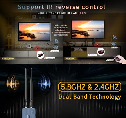 Wireless HDMI Transmitter and 2 Receivers, 4K@30HZ/2K@60HZ/1080P@60HZ，820FT/250M - Image 7