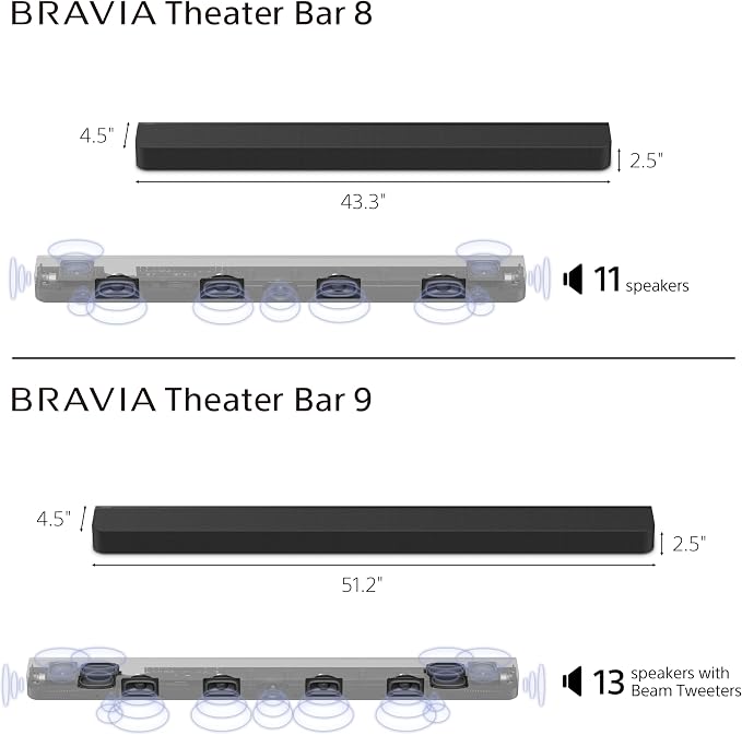 Sony BRAVIA Theater Bar 8 Soundbar - Image 4