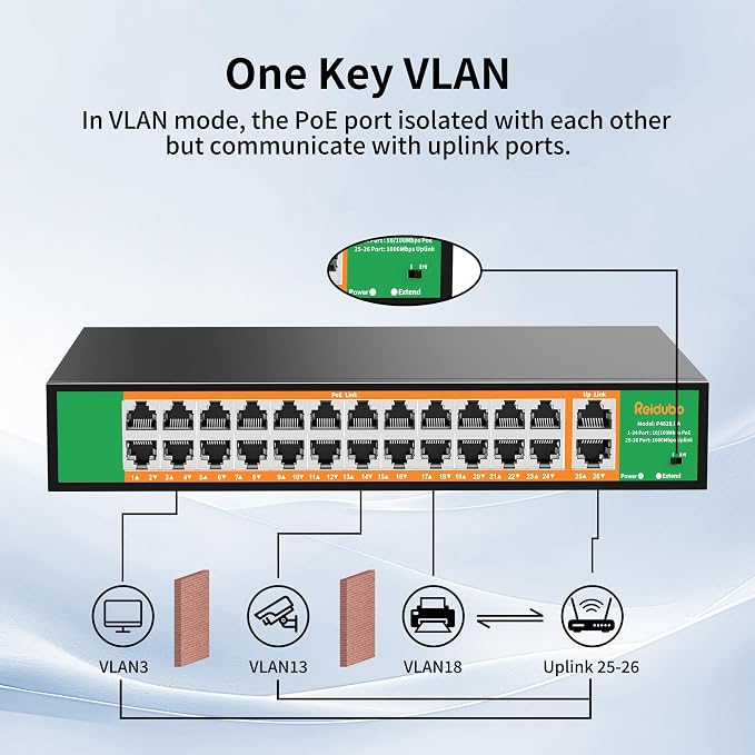 24 Port PoE Switch with 2 Gigabit Ethernet Uplink Port, Support IEEE802.3af/at - Image 4