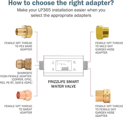 Frizzlife LP365 Smart Water Monitor and Automatic Shutoff - Image 5