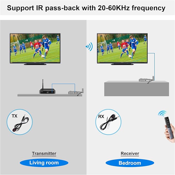Wireless Video Transmission System, 820FT Range, 1080P Wireless HDMI - Image 4