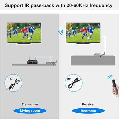 Wireless Video Transmission System, 820FT Range, 1080P Wireless HDMI - Image 4