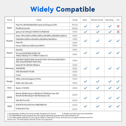 USB Type C to 3.5mm Headphone and Charger Adapter, 2 in 1 USB C to Aux Audio - Image 8