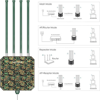 WAVLINK AX3000 Outdoor WiFi 6 Extender Long Range, WiFi 6 Outdoor Wireless - Image 3