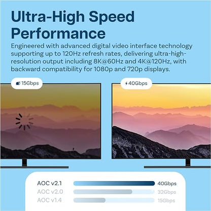 MMOBIEL HDMI 8K Fiber Optic Cable 10ft 48Gbps Ultra High Speed – 8K@60Hz - Image 2