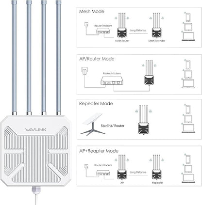 WAVLINK AX3000 Outdoor WiFi 6 Extender Long Range, Outdoor Wireless Access Point - Image 6