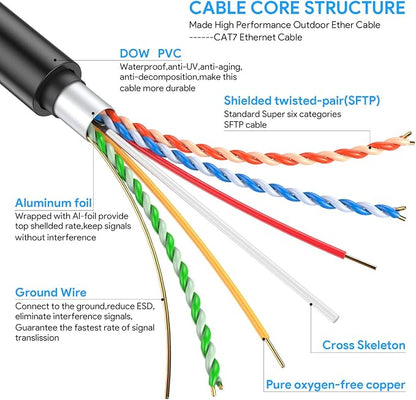 Ethernet Cable 125Ft, Cat7 3Ft 15Ft 25Ft 50Ft 100Ft 125Ft 150Ft 175Ft 200Ft - Image 3