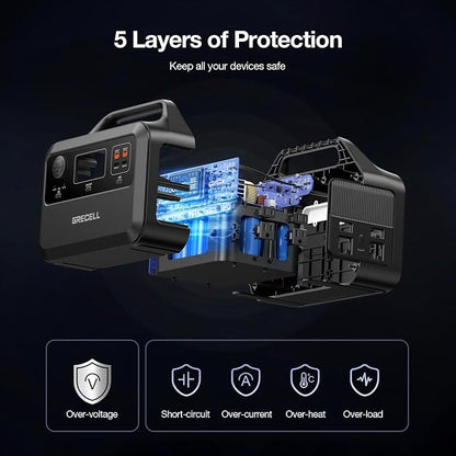 GRECELL Portable Power Station 600W, 460Wh LiFePO4 Battery, 1.5hrs Fast Charging - Image 4