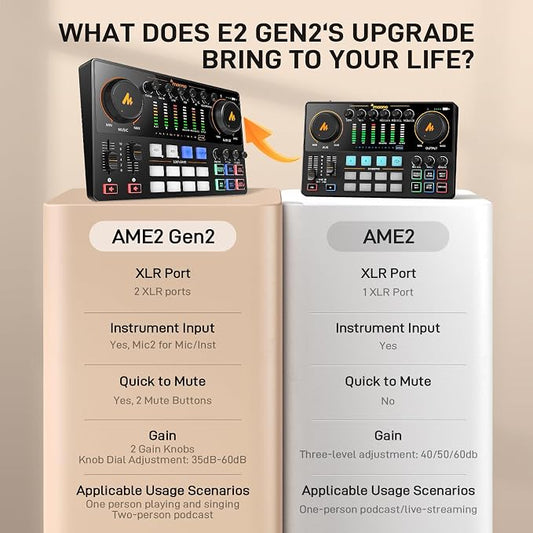 MAONO Podcast Equipment Bundle: Audio Interface mixer - Image 2