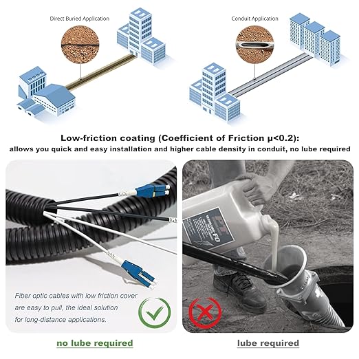 10-Pack - 3m Uniboot LC to LC Armored Fiber Patch Cable, Singlemode 9/125um - Image 5