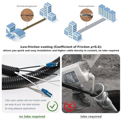 10-Pack - 5m Uniboot LC to LC Armored Fiber Patch Cable, Singlemode 9/125um - Image 5