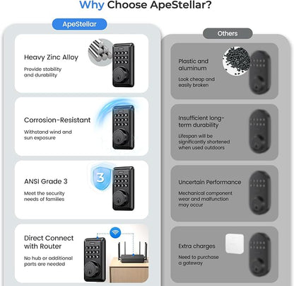 Smart Wi-Fi Deadbolt Door Lock, Keyless Entry Lock - Image 5