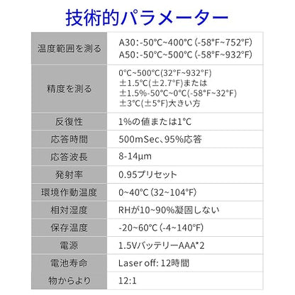 Digital Infrared Thermometer gun - Image 12