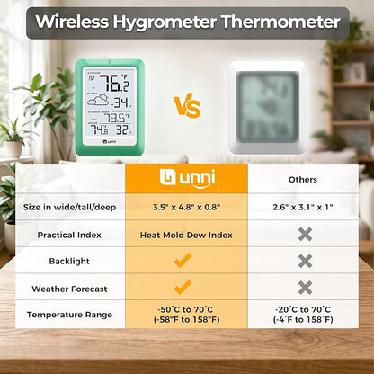 Indoor Outdoor Thermometer Wireless, Temperature Humidity Monitor Battery - Image 6