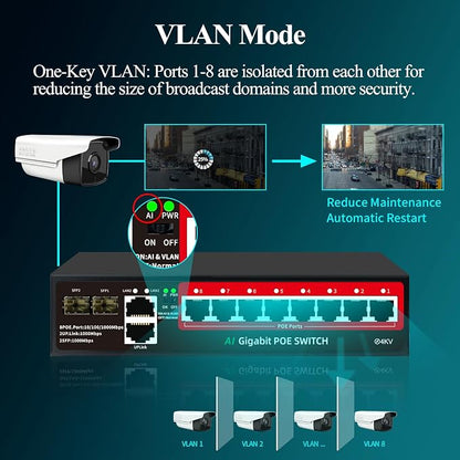 STEAMEMO 8-Port Gigabit PoE Switch | 2×Gigabit Uplinks + 2×1.25G SFP, AI VLAN - Image 4