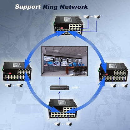 24-Port Gigabit Network Switch, L2+ Managed PoE Ethernet Switch, Support - Image 4