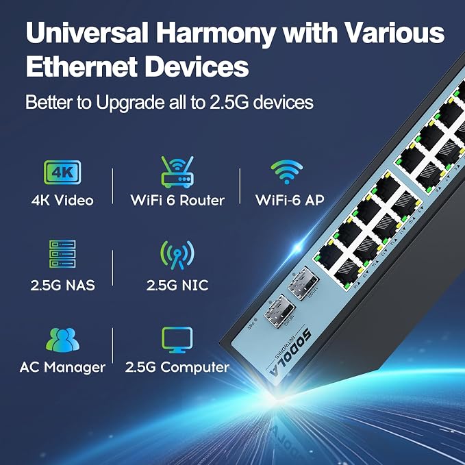 SODOLA 16 Port 2.5Gb Switch Umanaged, 16X 2.5GBASE-T Ports, 2X 10G SFP - Image 5