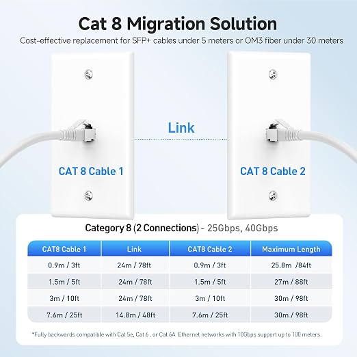 Cable Matters 40Gbps Shielded Cat 8 Ethernet Cable - 5ft - Image 6