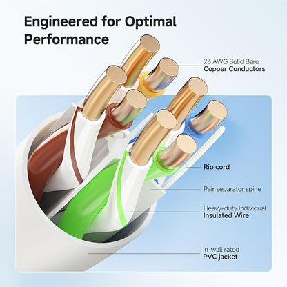 Cable Matters 10Gbps in-Wall Rated 23AWG Bare Copper Cat 6 Cable - 500ft - Image 3