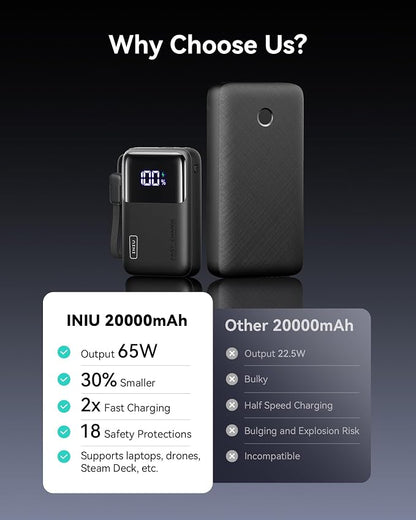 INIU Power Bank, 20000mAh 65W Ultra Compact USB C Laptop Portable Charger - Image 4