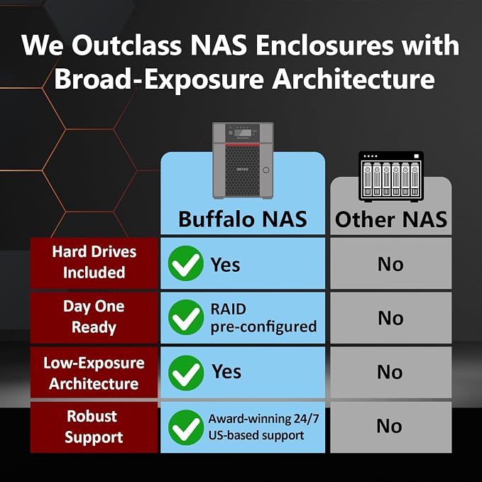 BUFFALO TeraStation 5820DN 8-Bay Business Desktop NAS 64TB - Image 2