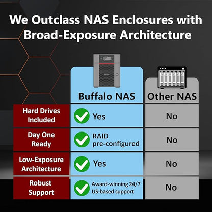 BUFFALO TeraStation 5820DN 8-Bay Business Desktop NAS 32TB - Image 2