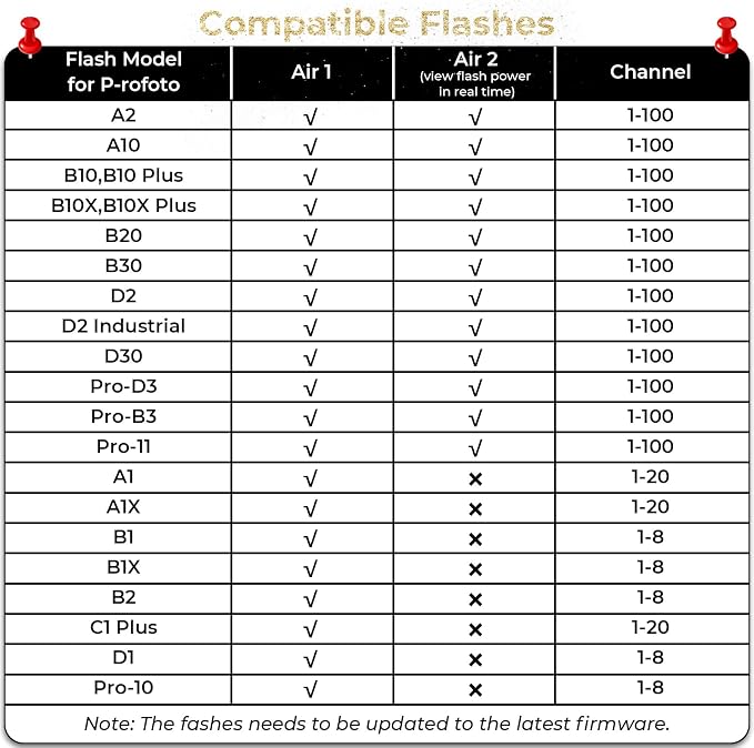 AODELAN Wireless Flash Trigger Compatible - Image 4