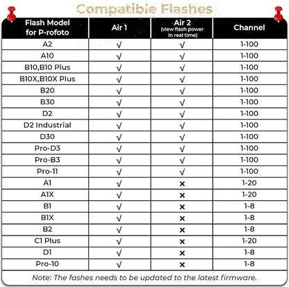 AODELAN Wireless Flash Trigger Compatible - Image 4