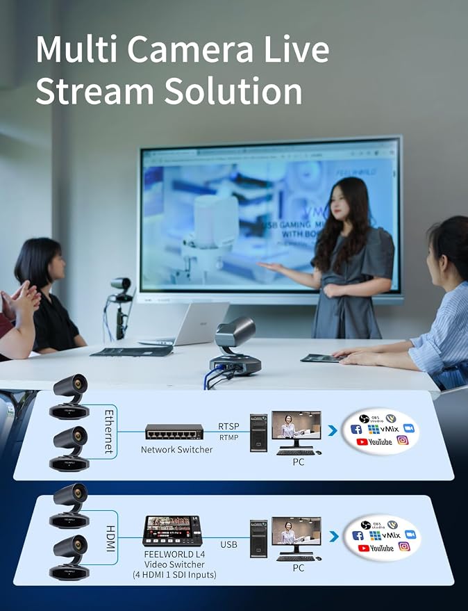 FEELWORLD 4K10X PTZ Camera 4K Resolution 10X USB HDMI - Image 7
