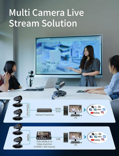 FEELWORLD 4K10X PTZ Camera 4K Resolution 10X USB HDMI - Image 7