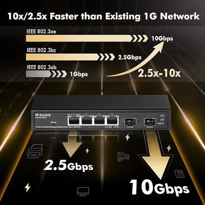 MokerLink 4 Port 2.5G Managed Switch - Image 3