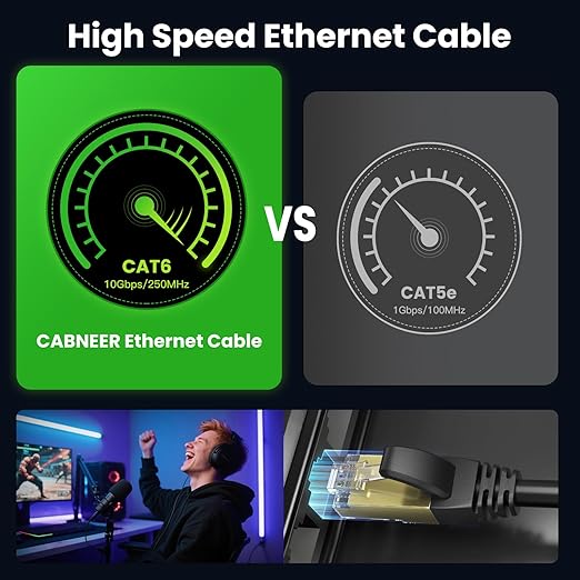 Cat 6 Ethernet Cable 100 ft, Outdoor & Indoor 23AWG 10Gbps High Speed, - Image 2